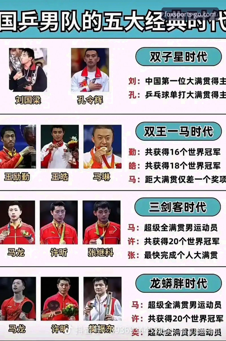 如何通过火狐体育平台解读中国男乒世锦赛的技术表现？