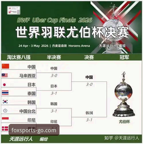 火狐体育平台2026尤伯杯半决赛深度评测：中国队3-0横扫日本，第21次挺进决赛